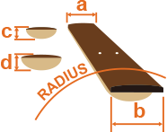 diagrama mástil