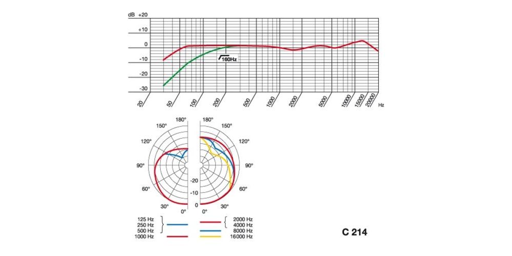 AKG C-214 Micrófono Condensador Estudio-gallery-3